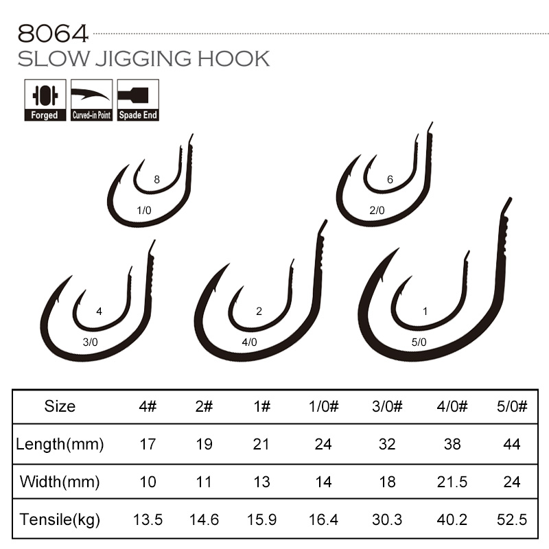 OBSESSION 10 szt./worek 8064 1 – Fishing Hook Offset recenzja i cena