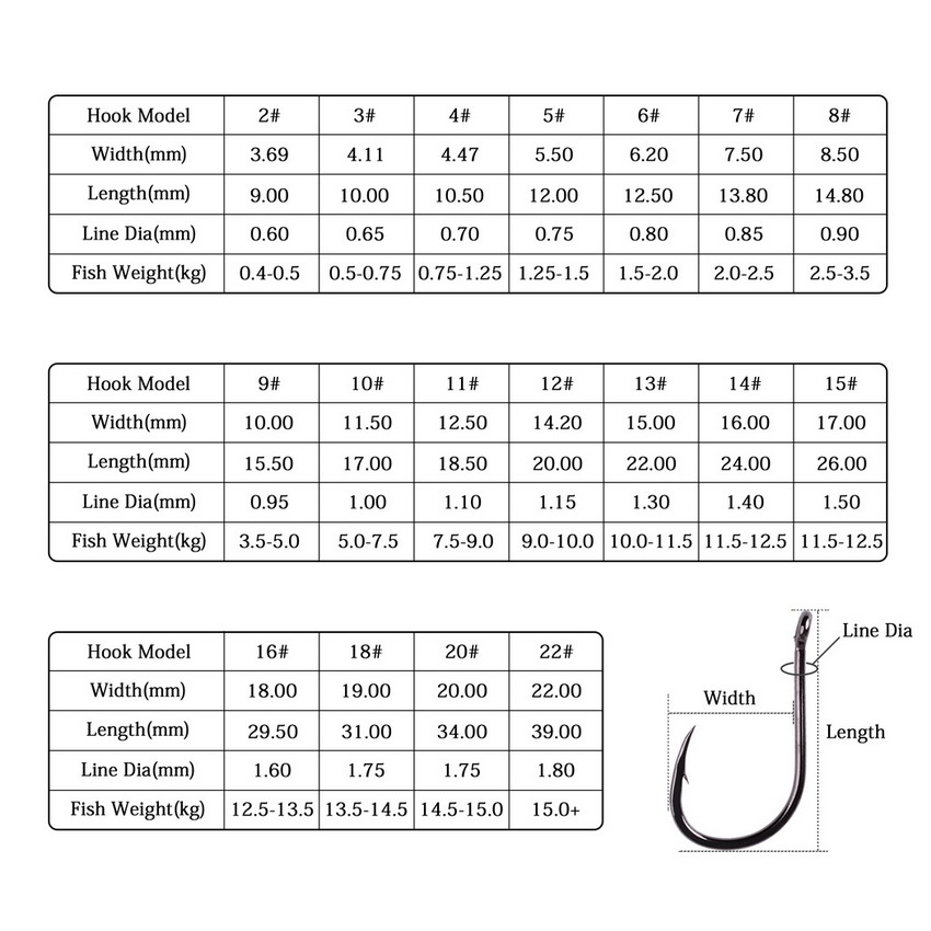 50 sztuk/20 sztuk Fishhook Coa – Fishing Hook Circle recenzja i cena