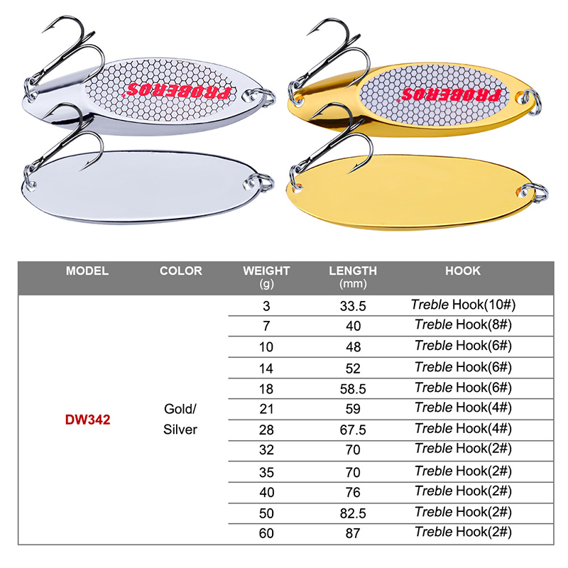 Metalowa Przynęta Wędkarska Ty – Fishing Hook Treble recenzja i cena
